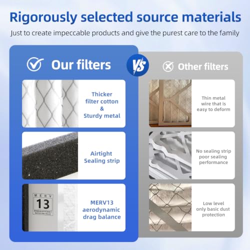 20x20x3 Air Filter Replacement For Zephyr 20x20x3 VGF Series,Foldable 2PACK Foldable 20x20x3-2Pack