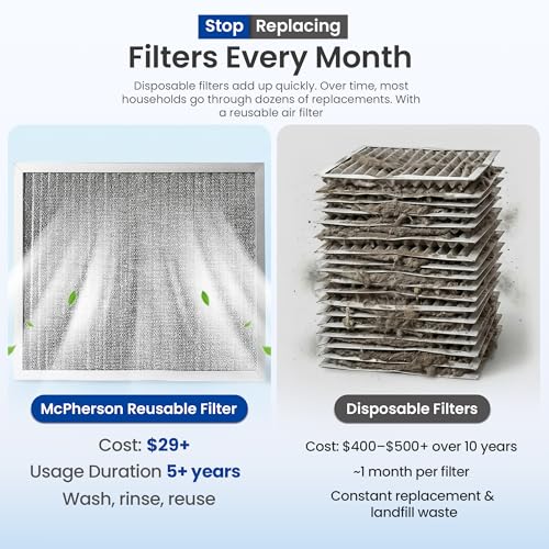 20x16x1 Reusable Air Filter MERV 8 Allergen HVAC 16" x 20" x 1"