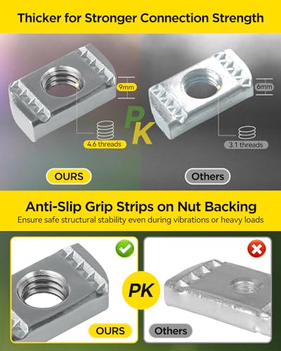 Nylon Channel Squeeze Nut, 1/2"-13 Strut Channel Cone Nuts 30