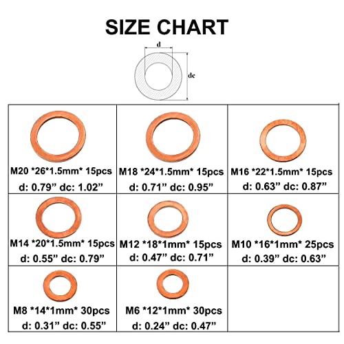 Muhize 150PCS 8 Sizes and 300PCS 12 Sizes Copper Metric Sealing Washers Flat Washers Assortment Kit (M5 M6 M8 M10 M12 M14 M16 M18 M20) Bundled Products