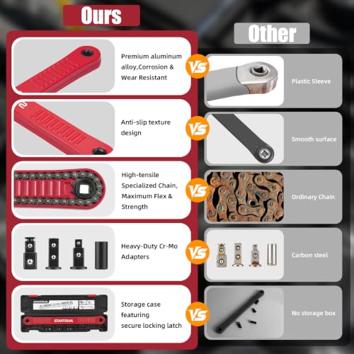 3/8 inch Offset Extension Wrench, Impact Ready Socket Wrench Universal Extender Tool with 1/2", 3/8", 1/4" Square Drive for Tight Spaces (Red) Red