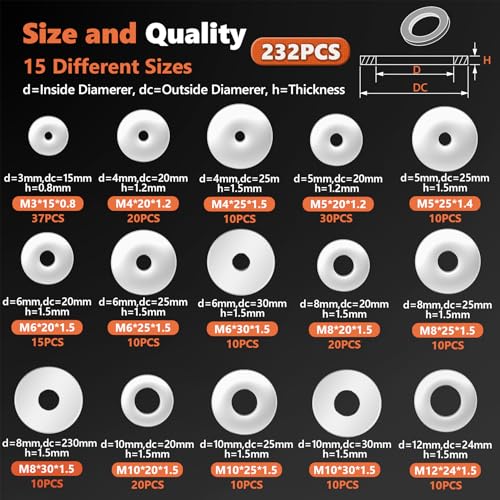 232Pcs 304 Stainless Steel Fender Flat Washers Kit, 15 Sizes M3-M12 Silver