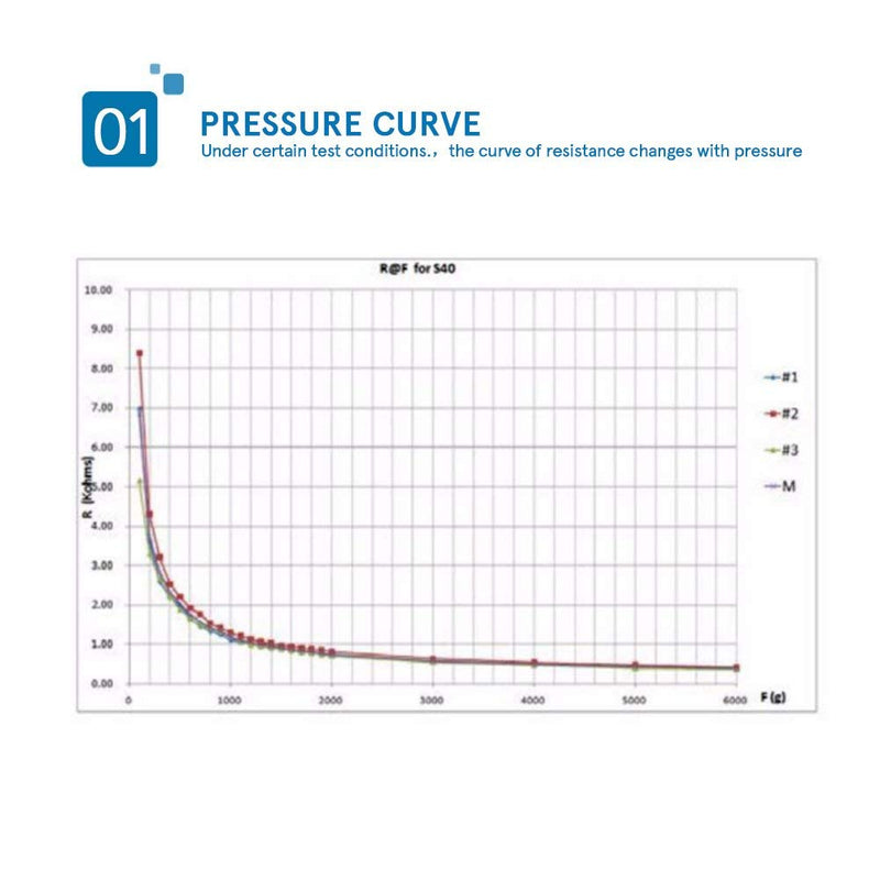 RP-S40-ST High Accuracy Thin Film Pressure Sensor Force Sensor For Intelligent High End Space, At 20g-10kg Pressure.