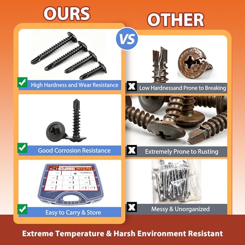 1280pcs #8#10 Self Tapping Screws for Metal, 410 Stainless Steel Truss Head Self Drilling Screws, 11 Sizes 1/2" - 1-1/2" Sheet Metal Screws Assortment Kit with Washers Black