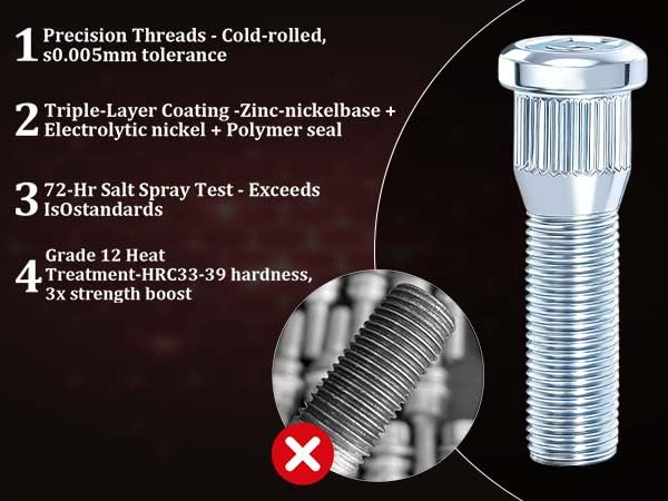 1/2-20 UNF Thread Wheel Stud,Trailer Lug Studs Supports 2000 to 7000lb Axle 24PCS 1/2"-20 Wheel Studs