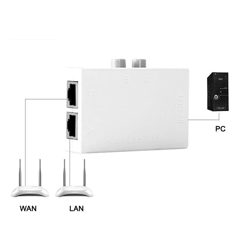 JSER UTP STP 2 in 1 Out 2 Ports RJ45 LAN CAT6 CAT5E Network Switch Selector Internal External Networking Switcher Splitter Box RJ45 Angled Adapter
