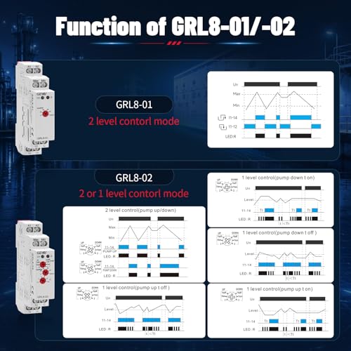 Liquid Timer Control Relay Electronic Liquid Level Controller 10A (GRL8-02+Sensor, AC/DC24V-240V) AC/DC24V~240V GRL8-02 + Sensor