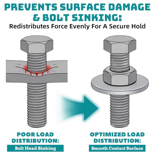 Acrux7 400 Pack M4 Fender Washers, 4x20x1mm, Zinc Plated Carbon Steel