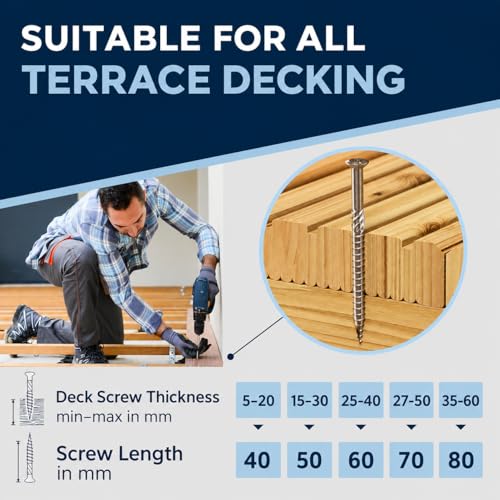 #10-2-3/8″ Deck Screws 5x60 Stainless Steel A4 Exterior Rust Resistant Screw 5mm Strong 250 Piece Wood Screws Torx 60mm Long Wood Srew incl. 1x Torx Bit 60 mm ≈ 2.36 in