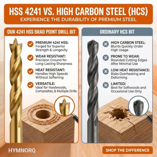 25-Piece HSS Titanium Brad Point Wood Drill Bit Set, Metric 1-13mm 25PC Brad Point