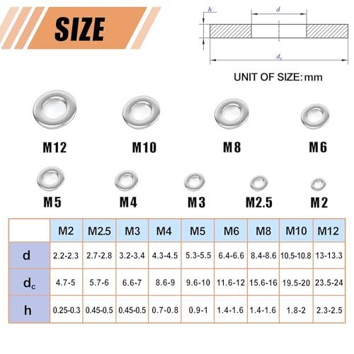 WEGOUP 900 Pcs Stainless Steel Flat Washers for Screws, 304 Stainless Steel, Assorted Sizes (M2 M2.5 M3 M4 M5 M6 M8 M10 M12) for Industrial Use, Washers for Bolts (Pack of 2) 9 Sizes 900 Pcs (Pack of 2)