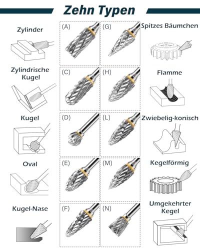 Lytool Carbide Burr Set, 12 Pieces Double Cut Rotary Cutter with 3 mm Shank, Dremel Accessories for Wood Carving, Metal Polishing, Engraving, Grinding and Drilling