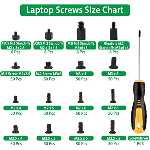 1500PCS Hex Socket Head Cap Screws Nuts and Washers Assortment, M2 M3 M4 M5 M6 and 633pcs Laptop Screws, M.2 NVMe SSD Mounting Screw Kit, M2 M2.5 M3