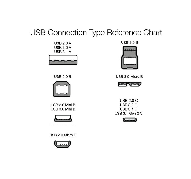 AmazonBasics USB Type-C to USB Type-C 2.0 Cable - 0.9 m - White 0.9 yards 1 piece