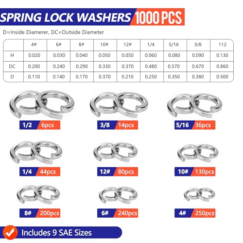1100 Pcs Flat Washers Assortment Kit & 1100 Pcs SAE Spring Lock Washers Assortment Kit