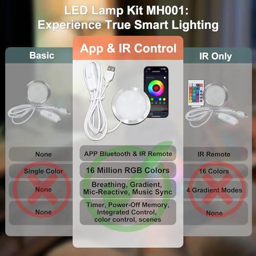 3Pack LED Lamp Kit 001 App Control for Bambu Lab 3D Printing, USB RGB LED Round Light with APP Cluster Control, DIY Lamp Making Kit for Craft Projects, Music Sync, 16M Colors, Memory Function 3Pack
