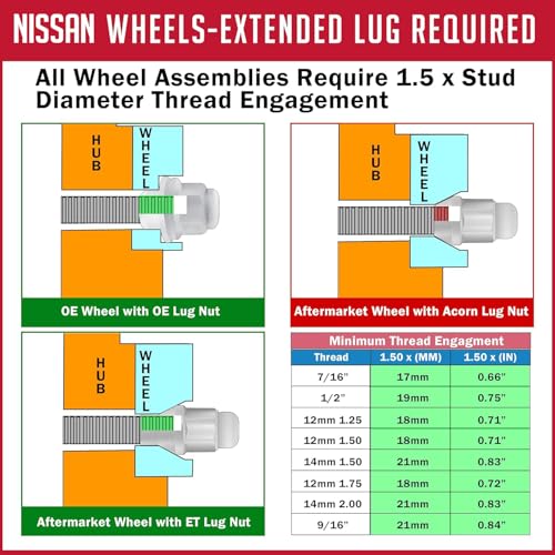 Wheel Accessories Parts 24 Pcs M12x1.25 12x1.25 Thread ET Bulge Acorn (Extra Thread) 1.57" Long Spline Lug Nuts Black Spline Hex Fits Nissan Titan (Non XD) with Aftermarket Wheels Spline ET