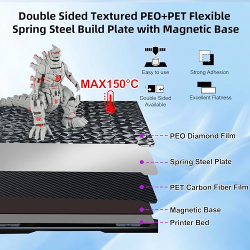 IdeaFormer PEO PET K1C Build Plate 235x235mm, Smooth PEO PET Spring Steel Bed Sheet with Magnetic Bed Plate for Creality K1, K1C, Ender 3 S1/Pro, Ender 3 V3 SE, Ender 3 V3 KE, Ender 5 S1 PET PEO with Magnetic Plate