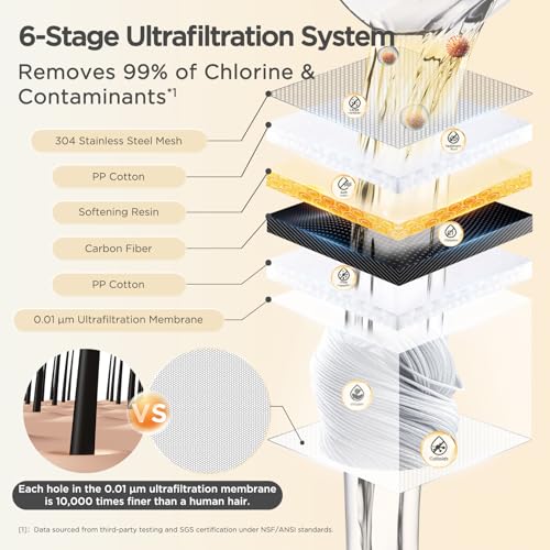 ANGEL UF60 Bathroom Sink Filter Water Faucet for Skin and 1 Faucet Mount Replacement Water Filter