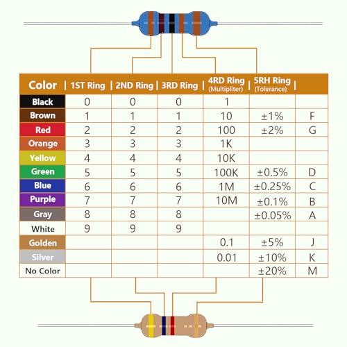 100 Values 1000 Pieces Resistors Set 1/4 W Carbon Film Resistance Assortment 0 Ohm to 5.6 m Ohm 1/4 Watt 5% Carbon Film Resistor Kit 1/4W 5%