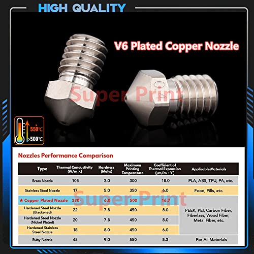 Prusa I3 MK3S+ Hotend,V6 All Metal Hotend,V6 J-head Hotend, Heater Block Heatbreak for V6 Hotend PT100 Prusa I3 MK3 MK3S MK2 Series 3D Printer etc.(Plated Copper Nozzle Kit)