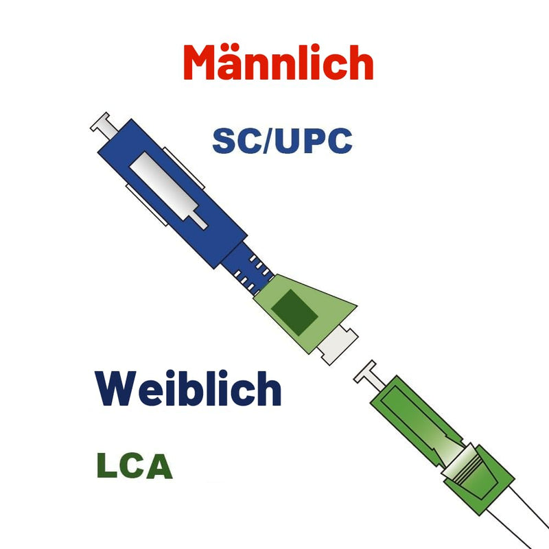 Elfcam - Fiber Optic Adapter for FRITZ! Box, Singlemode Simplex LC/APC Female/Female to SC/UPC Male Male, Fibre Interface Conversion for SFP, OTDR, VFL and Multimeter, Pack of 1 LC/APC Female - SC/UPC Male