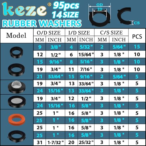 KEZE 780 PCS 32 Size Rubber Washer Assortment Kit with Pick and Hook Set and 165 PCS 24 Sizes Plumbing Washers Kit for Valve Sealant Faucet O Rings Faucet Automotive Hydraulic Pipe Repair