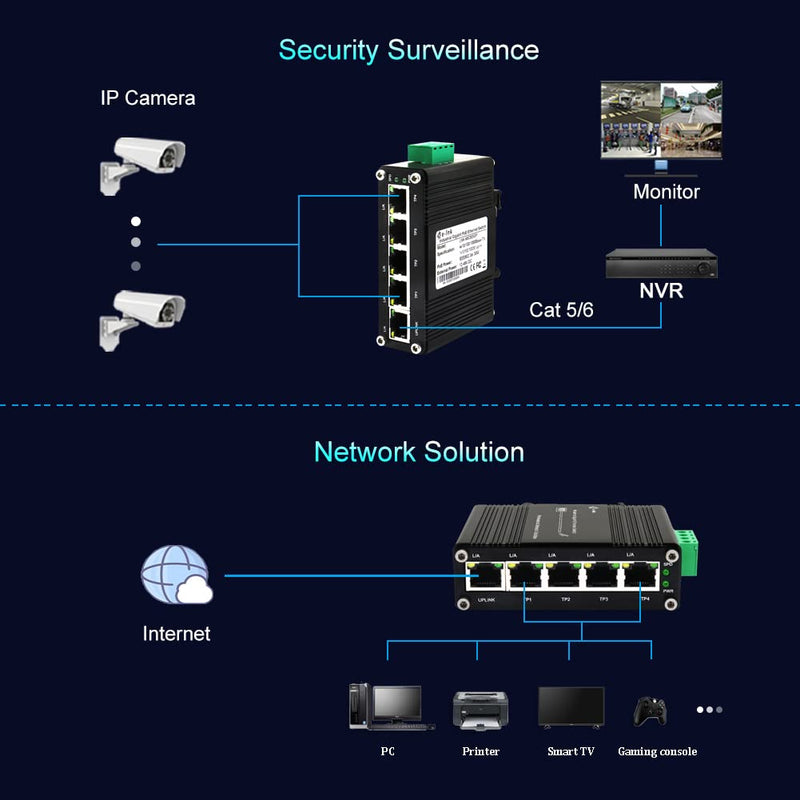 Mini Industrial 5 Ports Gigabit Switch Hardened 5 Port RJ45 10/100/1000Mbps Ethernet Switch Din Rail Mount Ethernet Switch Wall Mounts Included (-40 to 167 ºF) 10Gbps Switching Capacity 5 Ports Switch