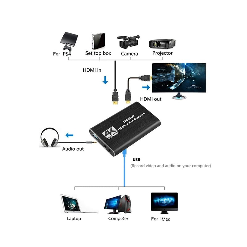 4K 60hz Audio Video Capture Card, USB 3.0 HDMI Video Capture Device, Full HD 1080P for Game Recording, Live Streaming Broadcasting