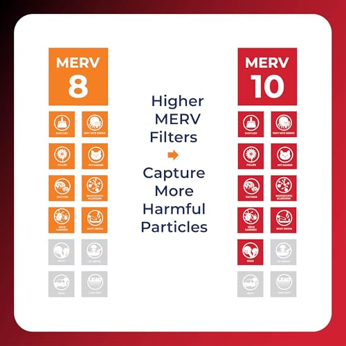 NaturalAire Microparticle 16X20X1 HVAC Furnace Pleated Air Filter 85456.011620, 4 Pack MERV 10, Electrostatically Charged Media High-Flow Design for Dust Control and Pollen Reduction, 90-Day Use 16" X 20" X 1"