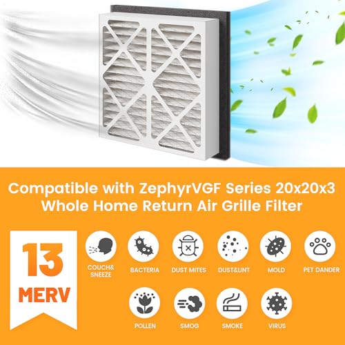 2 Pack 20x20x3 MERV 13 Pleated Air Filter for Zephyr VGF Series 20x20x3