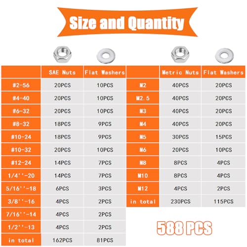 Dianrui 588PCS Metric & SAE Hex Nuts and Washers Assortment Kit, Assorted Nuts Washers 304 Stainless Steel (2#56 4#40 6#32 8#32 10#24 10#32 12#24 1/4-20 5/16-18 3/8-16 7/16-14 1/2-13 M2-M12) 21 Sizes 588PCS Metric&SAE Kit