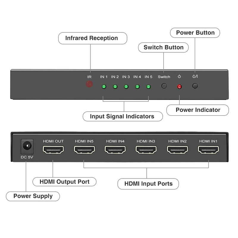 ROOFULL 5 Port 4K HDMI Switch with Remote 5 in 1 Out 4K@60Hz HDMI 2.0 Video Switcher Selector, Dolby Vision/Atmos Auto-Switching HDCP 2.2 HDR 10 CEC 18Gbps for PS5/4Pro Xbox Apple TV Black
