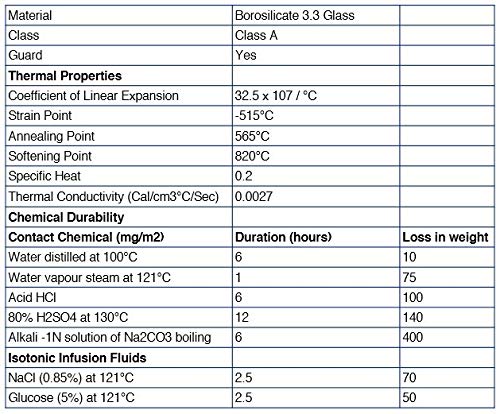 Graduated Cylinder, 500mL - ASTM, Class A Tolerance ±2.00mL - Protective Collar, Hexagonal Base - Blue Graduations - Borosilicate 3.3 Glass - Eisco Labs