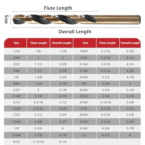 29Pcs(1/16"-1/2") Drill Bit Set M35 HSS Jobber Length 29PCS Black and Gold Drill Bit