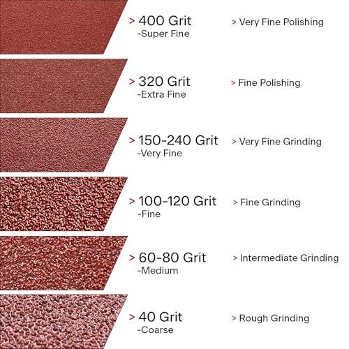 VSM 2" x 50yd (150'), 400 Grit (Ultra Fine) Aluminum Oxide Sanding Shop Roll, F-Weight Cotton Cloth Backed Sandpaper Roll for Hand Finishing, Woodworking, Metal Working, Polishing