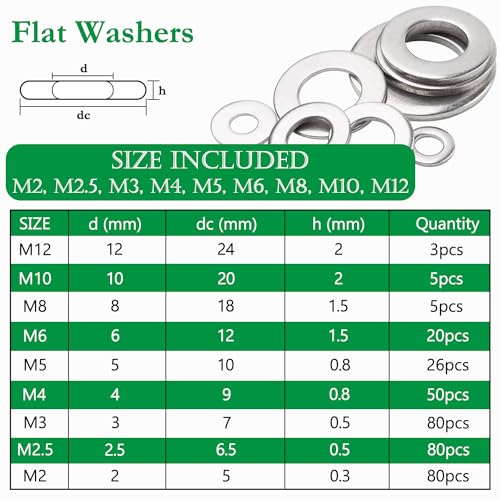 304 Stainless Spring Lock Washer, Flat Washer and Wing Nuts