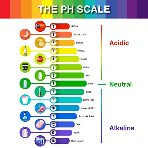 pH Test Strips, 1600 Strips Full Range Soap Making Testing Strips 20
