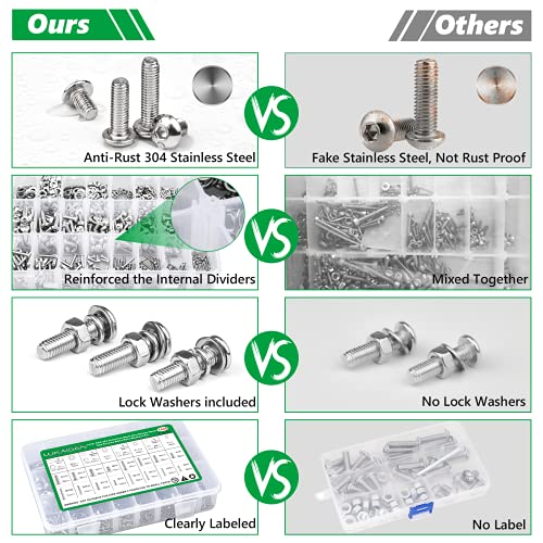 1440PCS Screws Bolts and Nuts Assortment Kit M2 M3 M4 M5 Hex Button Head Hex Bolts and Nuts Sets, 304 Stainless Steel and 1500PCS M2 M3 M4 M5 M6 Screw and Nut Assortment Hex Socket Flat Head Cap 10.9
