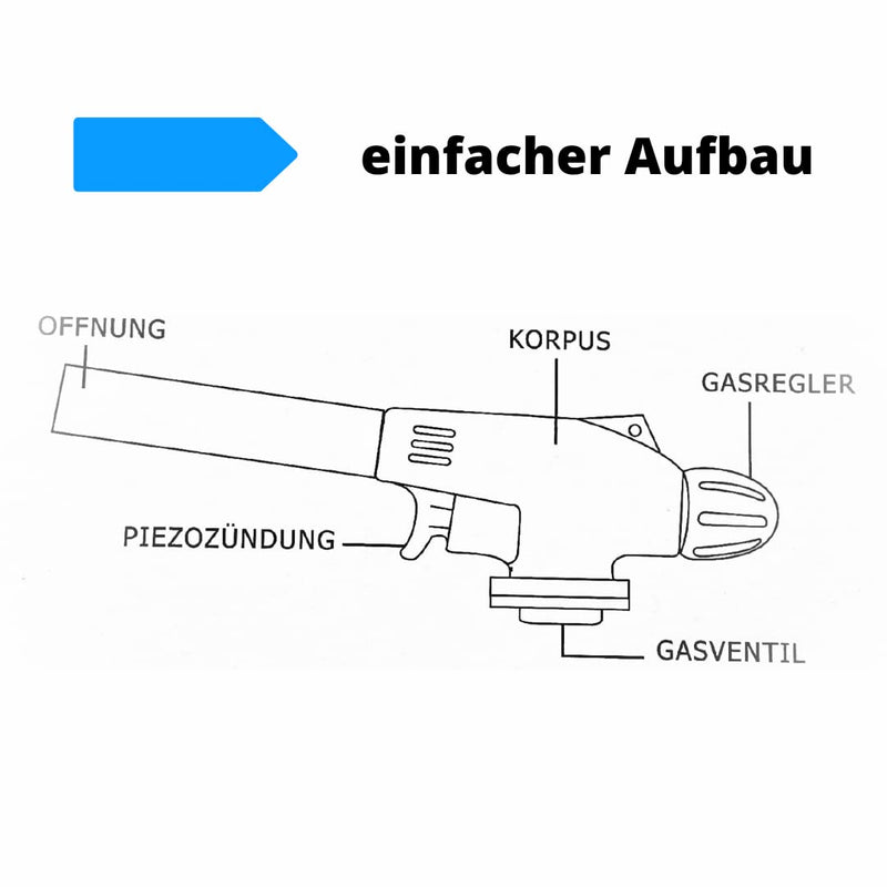 BTools blowtorch, blowtorch, gas burner, Bunsen burner attachment, butane gas cartridge