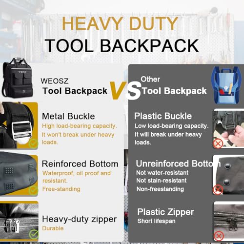 Tool Backpack for Men 18 Inch Heavy Duty Waterproof Multiple Pockets Tool Bag Organizer with Shoulder for Electrician Mechanics HVAC Engineer Black