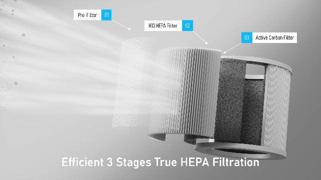 VEWIOR H13 True HEPA Air Purifiers for Home up to 1200 sq.ft. Small