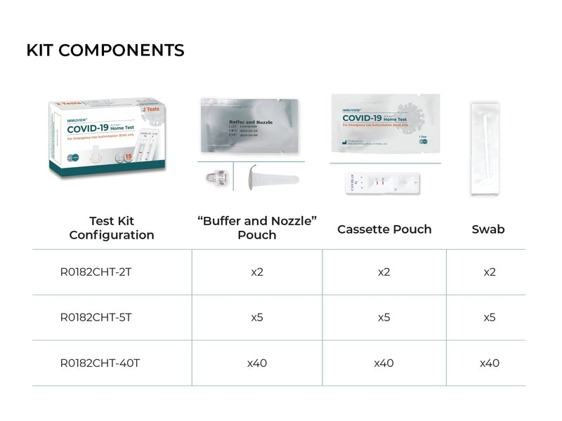 COVID-19 Antigen Home Test, FDA EUA At-Home Self Test, Non-invasive Nasal Swab, Easy to Use & Results Within 15 Minutes (1 Pack, 5 Tests Total)