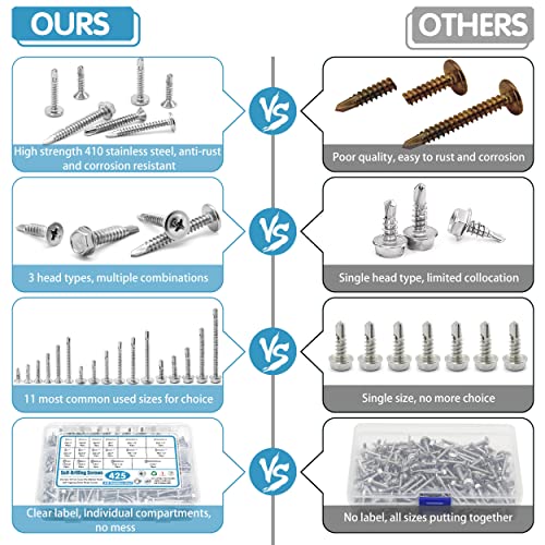 410 Stainless Steel Self Tapping Screws for Metal, #8#10 Self Drilling Assortment Set, 425PCS Truss, Hex & Flat Head Sheet Metal Screws, Length 1/2" to 2" Silver