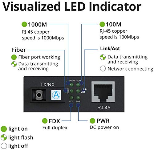 Gigabit Ethernet Fiber Media Converter SC, A Pair of 10/100/1000M RJ45 to 1000M Bi-Directional Single-Mode Fiber up to 20Km(12.4mi) SM 20Km, SC, Single Core