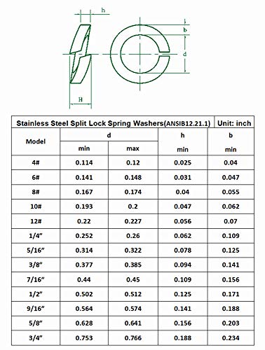 4# 6# 8# 10# 12# 1/4" 5/16" 3/8" 7/16" 1/2" 9/16" 5/8" 3/4" 304-Stainless Steel Split Lock Spring Washers Assortment Kit
