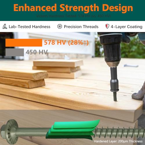 Lag Screws 5/16 X 12 Inch, Heavy Duty Timber Screws, Wood Screws, 25PCS #5/16 X 12 inch 25