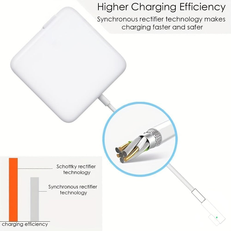 Mac Book Pro Charger - 60W L-Tip Replacement for AC Power Adapter,Compatible with Adapter for Mac Book Pro 13 Inch Before 2012 and Mac Book(2009-2010)