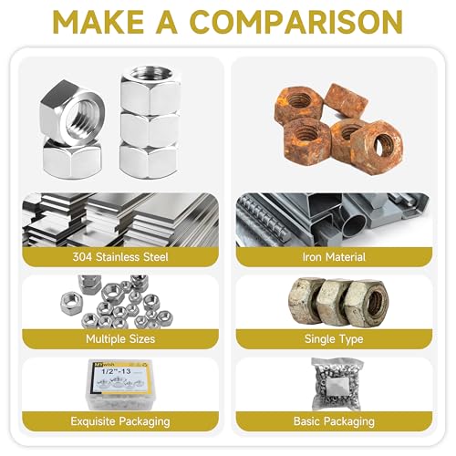 Mywish 200Pcs #10-32 Rivet Nuts & 3/8-16 Hex Nuts, 50Pcs Hardware Nuts, Yellow-Zinc Carbon Steel Flat Head Knurled Body RIV Nuts, SAE Hex Drive Machine Screw
