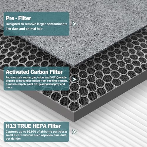 Astrair HE401 HEPA Filter Replacement 1Hepa+2Pre for Shark Air Purifier 4 HE401-1+2 Set